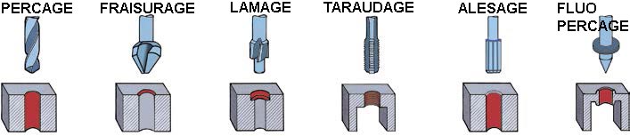 Alzmetall application perceuse fraisure lamage taraudage alesage fluopercage
